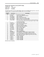 Preview for 205 page of Rockwell Automation PowerFlex 7000 Technical Data Manual