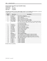 Preview for 206 page of Rockwell Automation PowerFlex 7000 Technical Data Manual