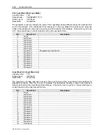 Preview for 220 page of Rockwell Automation PowerFlex 7000 Technical Data Manual