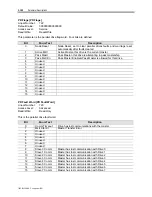 Preview for 224 page of Rockwell Automation PowerFlex 7000 Technical Data Manual