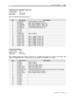 Preview for 225 page of Rockwell Automation PowerFlex 7000 Technical Data Manual