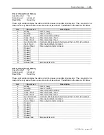 Preview for 227 page of Rockwell Automation PowerFlex 7000 Technical Data Manual