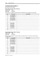 Preview for 238 page of Rockwell Automation PowerFlex 7000 Technical Data Manual