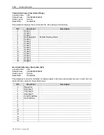 Preview for 240 page of Rockwell Automation PowerFlex 7000 Technical Data Manual