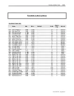 Preview for 245 page of Rockwell Automation PowerFlex 7000 Technical Data Manual