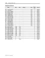 Preview for 246 page of Rockwell Automation PowerFlex 7000 Technical Data Manual