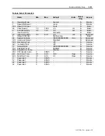 Preview for 247 page of Rockwell Automation PowerFlex 7000 Technical Data Manual