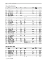 Preview for 248 page of Rockwell Automation PowerFlex 7000 Technical Data Manual