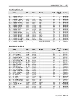 Preview for 249 page of Rockwell Automation PowerFlex 7000 Technical Data Manual