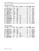 Preview for 250 page of Rockwell Automation PowerFlex 7000 Technical Data Manual