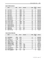 Preview for 251 page of Rockwell Automation PowerFlex 7000 Technical Data Manual