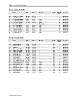 Preview for 252 page of Rockwell Automation PowerFlex 7000 Technical Data Manual