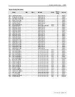 Preview for 253 page of Rockwell Automation PowerFlex 7000 Technical Data Manual