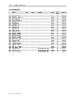 Preview for 254 page of Rockwell Automation PowerFlex 7000 Technical Data Manual