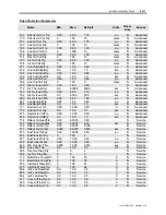 Preview for 255 page of Rockwell Automation PowerFlex 7000 Technical Data Manual