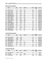 Preview for 256 page of Rockwell Automation PowerFlex 7000 Technical Data Manual