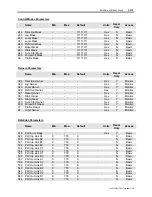 Preview for 257 page of Rockwell Automation PowerFlex 7000 Technical Data Manual