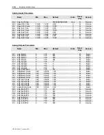 Preview for 258 page of Rockwell Automation PowerFlex 7000 Technical Data Manual