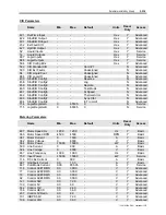 Preview for 259 page of Rockwell Automation PowerFlex 7000 Technical Data Manual