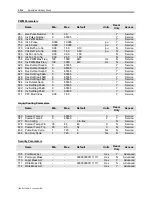 Preview for 260 page of Rockwell Automation PowerFlex 7000 Technical Data Manual