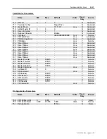 Preview for 261 page of Rockwell Automation PowerFlex 7000 Technical Data Manual