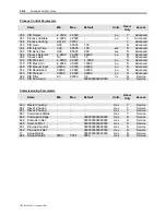 Preview for 262 page of Rockwell Automation PowerFlex 7000 Technical Data Manual