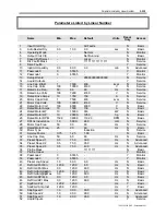 Preview for 263 page of Rockwell Automation PowerFlex 7000 Technical Data Manual