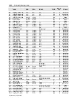 Preview for 264 page of Rockwell Automation PowerFlex 7000 Technical Data Manual