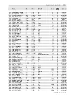 Preview for 265 page of Rockwell Automation PowerFlex 7000 Technical Data Manual