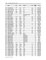 Preview for 266 page of Rockwell Automation PowerFlex 7000 Technical Data Manual