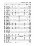 Preview for 267 page of Rockwell Automation PowerFlex 7000 Technical Data Manual