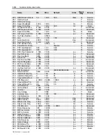 Preview for 268 page of Rockwell Automation PowerFlex 7000 Technical Data Manual