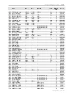 Preview for 269 page of Rockwell Automation PowerFlex 7000 Technical Data Manual