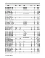 Preview for 270 page of Rockwell Automation PowerFlex 7000 Technical Data Manual