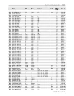 Preview for 271 page of Rockwell Automation PowerFlex 7000 Technical Data Manual