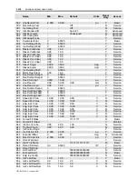 Preview for 272 page of Rockwell Automation PowerFlex 7000 Technical Data Manual