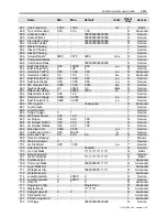 Preview for 273 page of Rockwell Automation PowerFlex 7000 Technical Data Manual