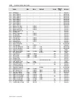 Preview for 274 page of Rockwell Automation PowerFlex 7000 Technical Data Manual