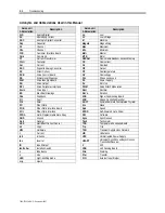 Preview for 290 page of Rockwell Automation PowerFlex 7000 Technical Data Manual