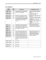 Preview for 291 page of Rockwell Automation PowerFlex 7000 Technical Data Manual