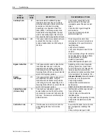 Preview for 292 page of Rockwell Automation PowerFlex 7000 Technical Data Manual