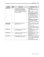 Preview for 293 page of Rockwell Automation PowerFlex 7000 Technical Data Manual