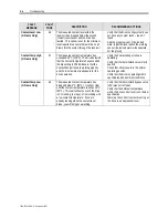 Предварительный просмотр 294 страницы Rockwell Automation PowerFlex 7000 Technical Data Manual