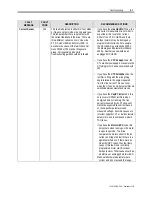 Предварительный просмотр 295 страницы Rockwell Automation PowerFlex 7000 Technical Data Manual