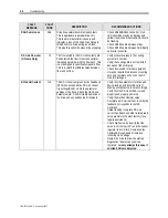 Предварительный просмотр 296 страницы Rockwell Automation PowerFlex 7000 Technical Data Manual