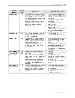 Предварительный просмотр 297 страницы Rockwell Automation PowerFlex 7000 Technical Data Manual