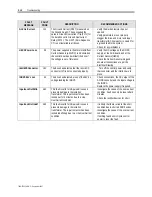 Предварительный просмотр 298 страницы Rockwell Automation PowerFlex 7000 Technical Data Manual