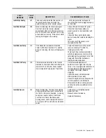 Предварительный просмотр 299 страницы Rockwell Automation PowerFlex 7000 Technical Data Manual