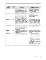 Предварительный просмотр 301 страницы Rockwell Automation PowerFlex 7000 Technical Data Manual