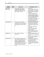 Предварительный просмотр 302 страницы Rockwell Automation PowerFlex 7000 Technical Data Manual